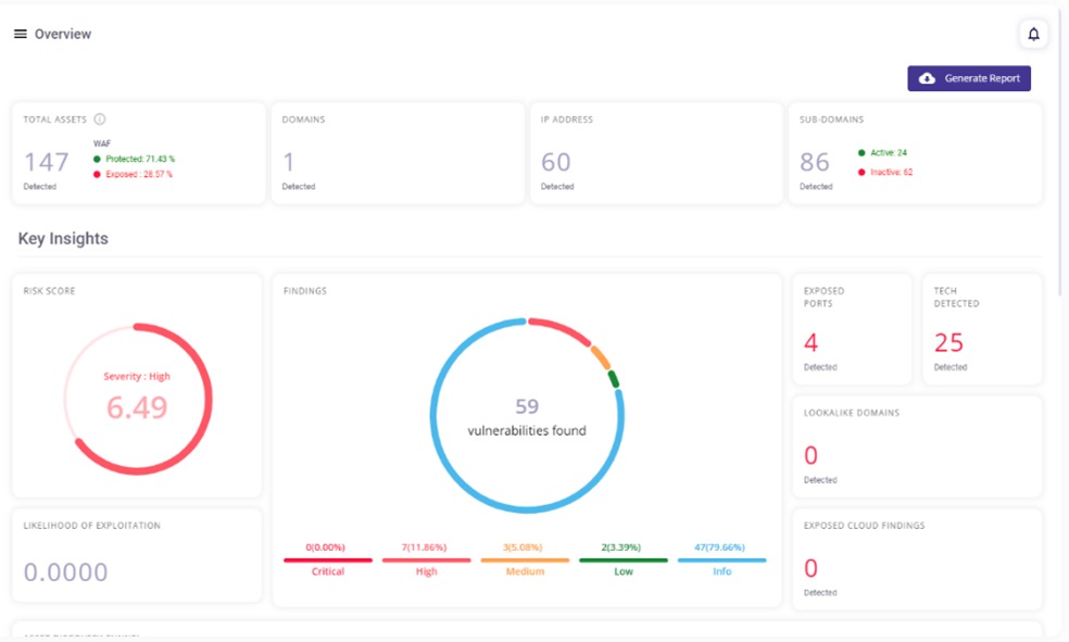 -ASM_Dashboard