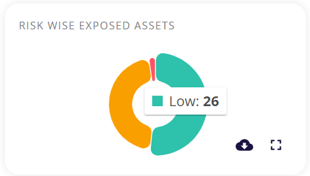 Assets Exposed