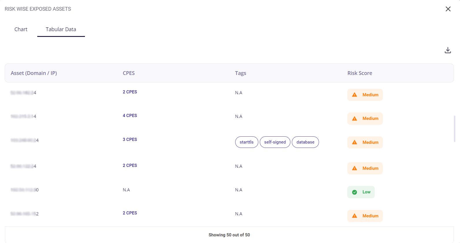 Assets Exposed table