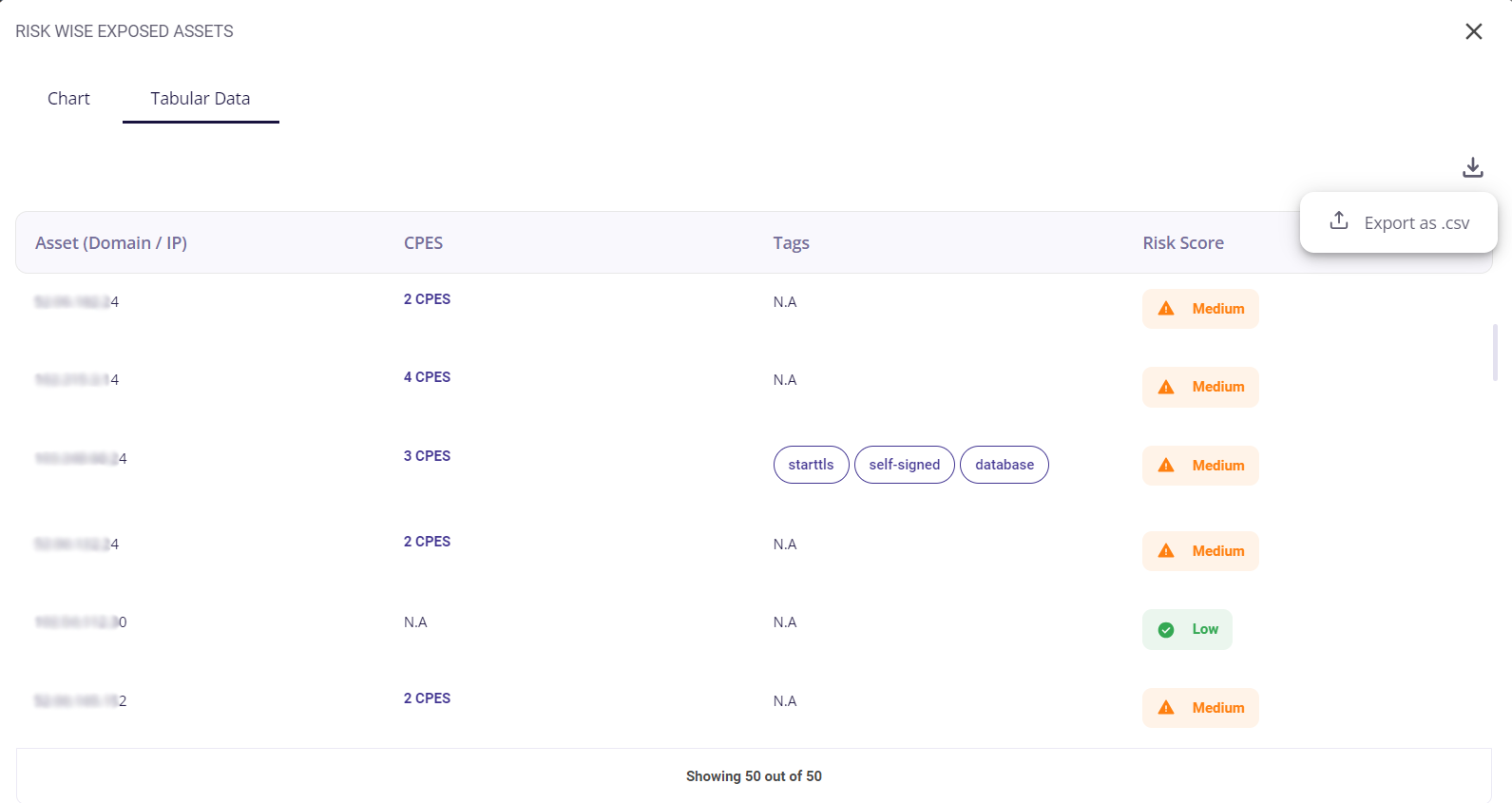 Assets Exposed table download