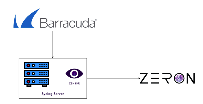  Barracuda Email Protection Integrations