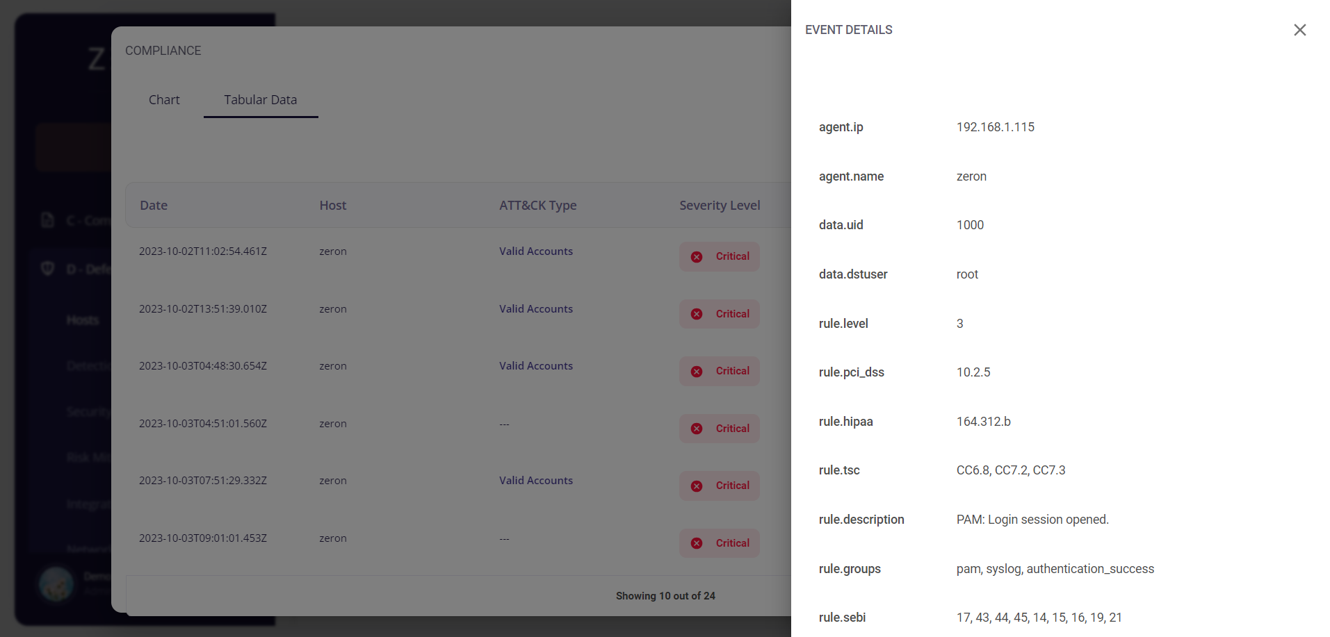 Compliance-Details