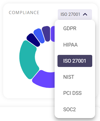 Compliance-list