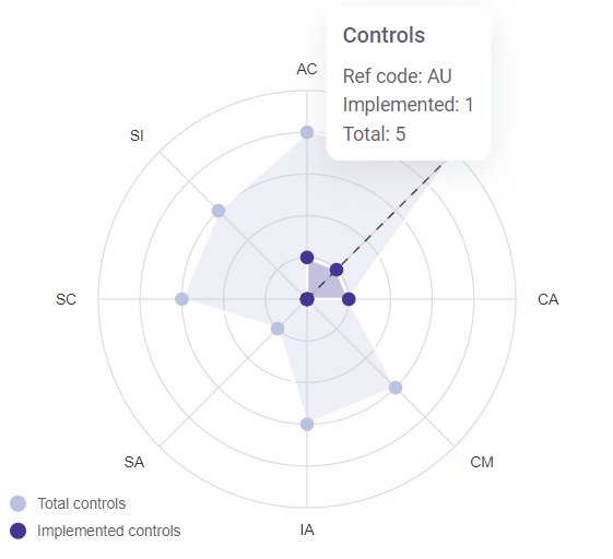 Controls info