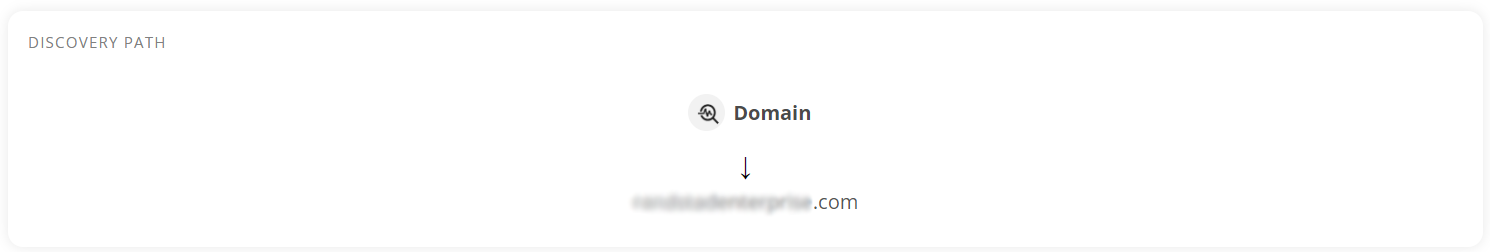 domains  3