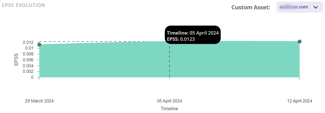 EPSS Evolution 1