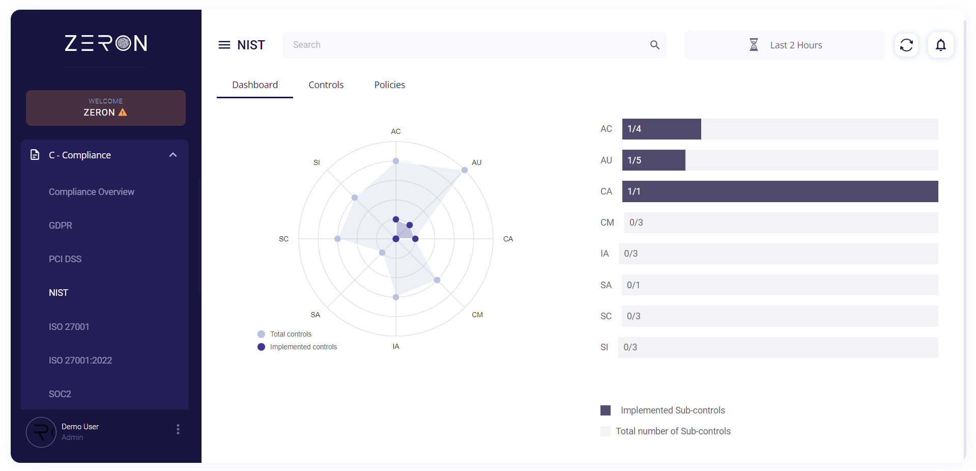 Framework dashboard