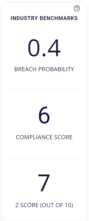 Industry Benchmarks