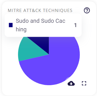 Mitre-small