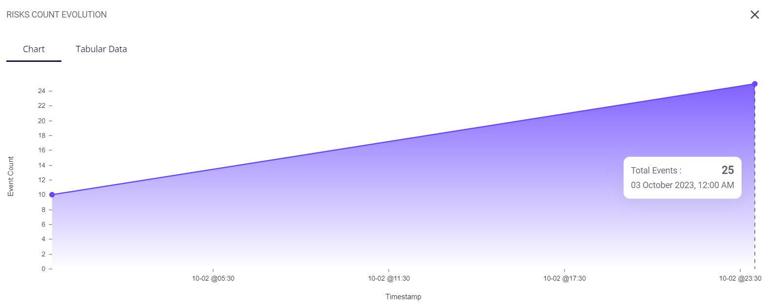 Risk-count-evolution-big