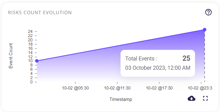 Risk-count-evolution-small