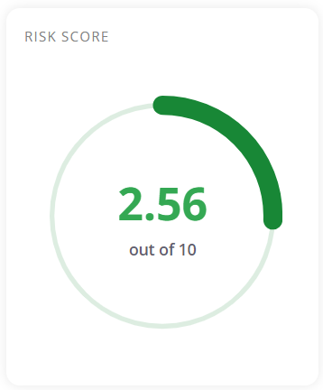 Risk Score