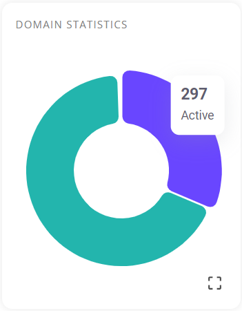 Domain Statistics 1