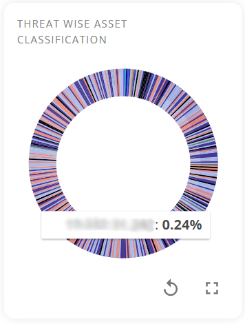 Threat wise asset classification 2