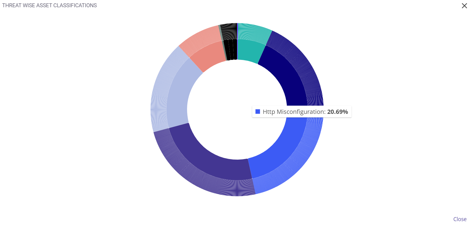 Threat wise asset classification 3